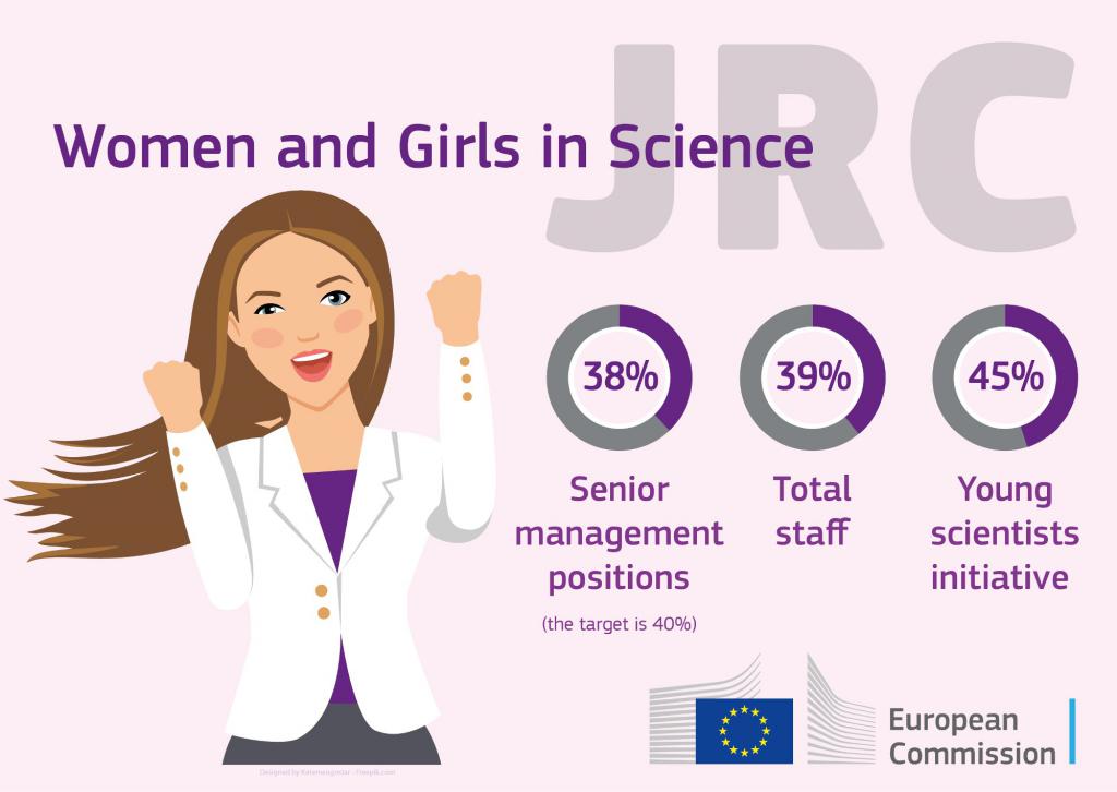 WomenTechEU: Νέα πρωτοβουλία coaching γυναικείων StartUps από την ΕΕ