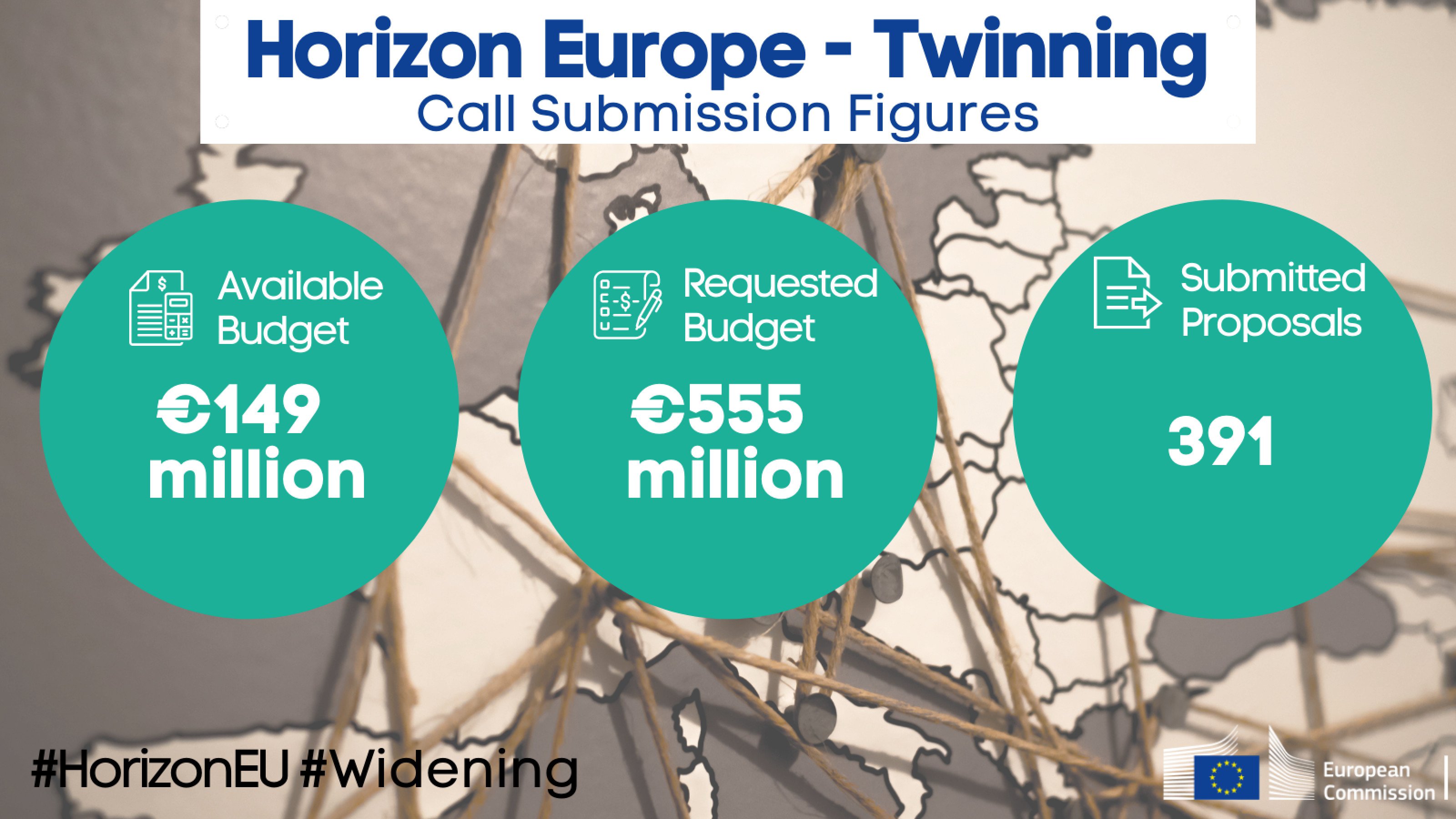 Απολογισμός της προκήρυξης Twinning: HORIZON-WIDERA-2021-ACCESS-03