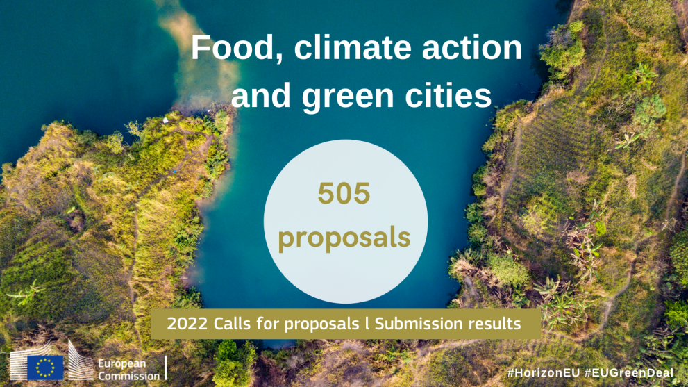 Περισσότερες από 500 προτάσεις υποβλήθηκαν στην προκήρυξη του 2022 για υγιεινά τρόφιμα, δράση για το κλίμα και ανθεκτικές κοινότητες