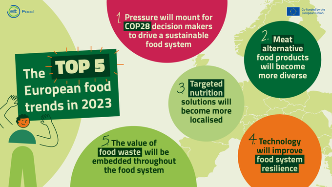 EIT Food: Οι 5 κυρίαρχες τάσεις στον τομέα των τροφίμων για το 2023 στην Ευρώπη