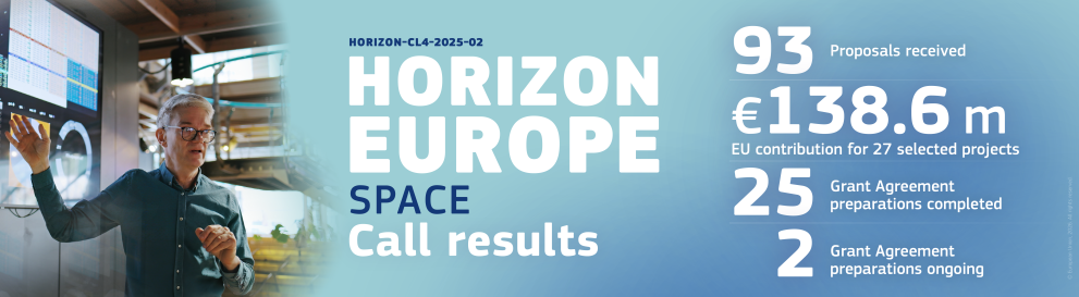 Space call 2025: 25 νέα έργα ξεκινούν σύντομα